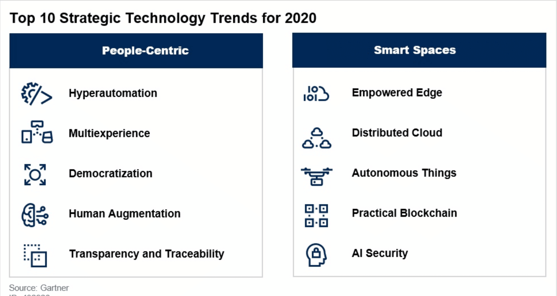 https://www.novencia.com/wp-content/uploads/2019/12/visuel-1-gartner.png