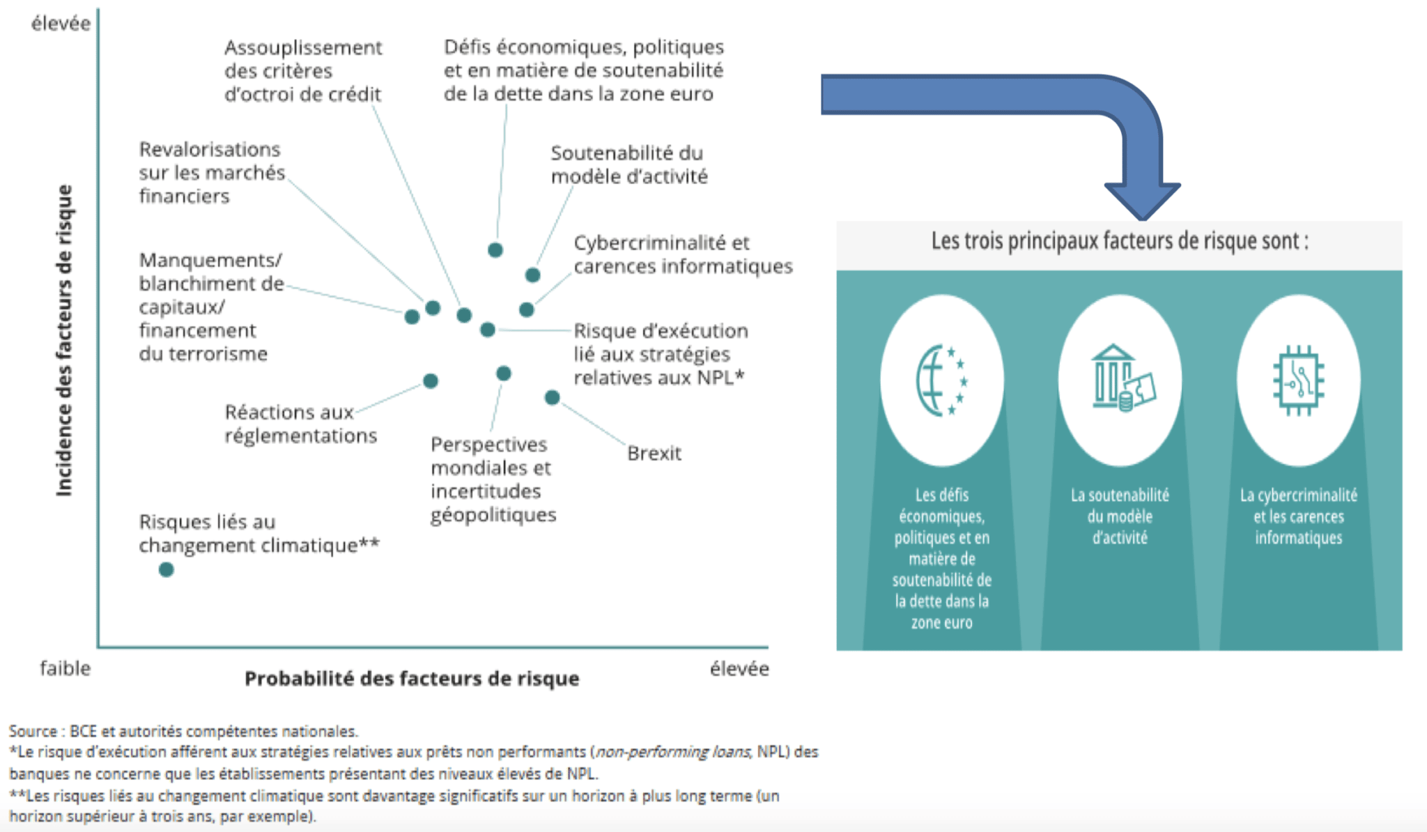 Cartographie des risques bancaires