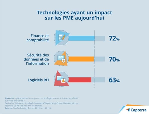 https://www.novencia.com/wp-content/uploads/2020/02/2-technologies-impact-actuel.jpg