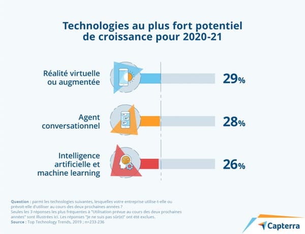 https://www.novencia.com/wp-content/uploads/2020/02/3-technologies-potentiel-croissance.jpg