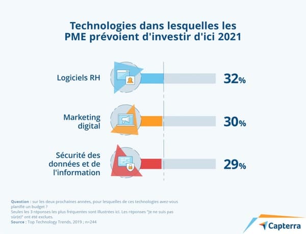 https://www.novencia.com/wp-content/uploads/2020/02/5-technologies-investir.jpg