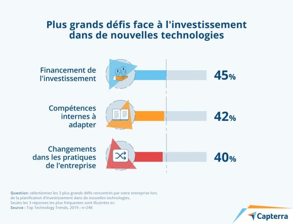 https://www.novencia.com/wp-content/uploads/2020/02/7-technologies-defis-investissement.jpg