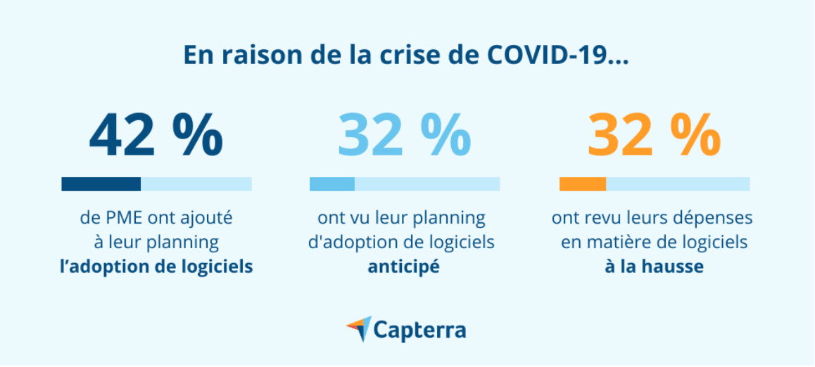 Etude Capterra - Covid-19