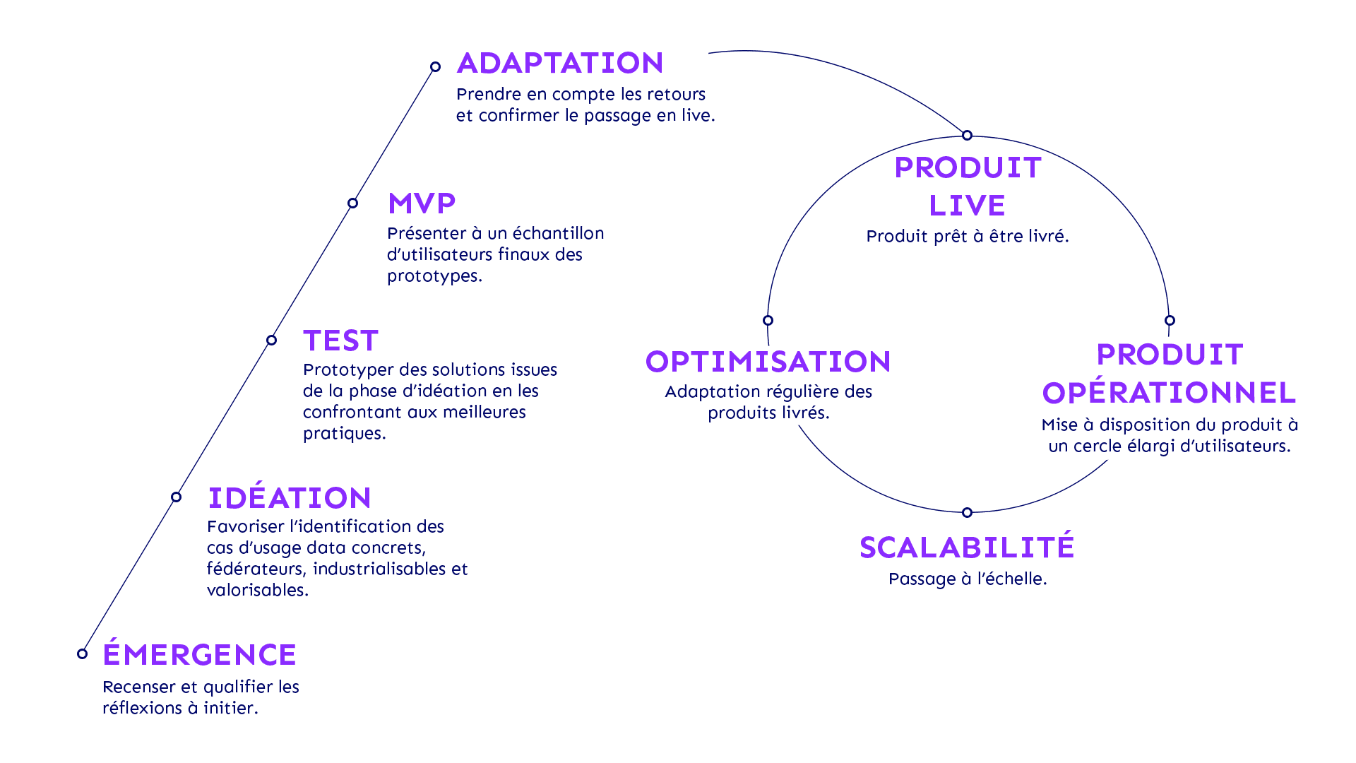 schema-data-factory