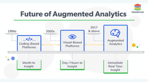 Augmented Analytics évolution