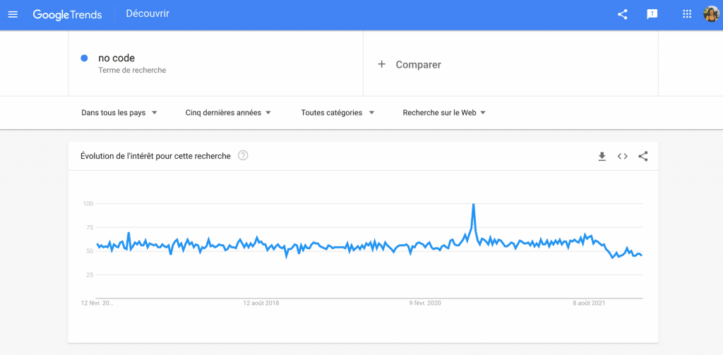 no-code-google-trends