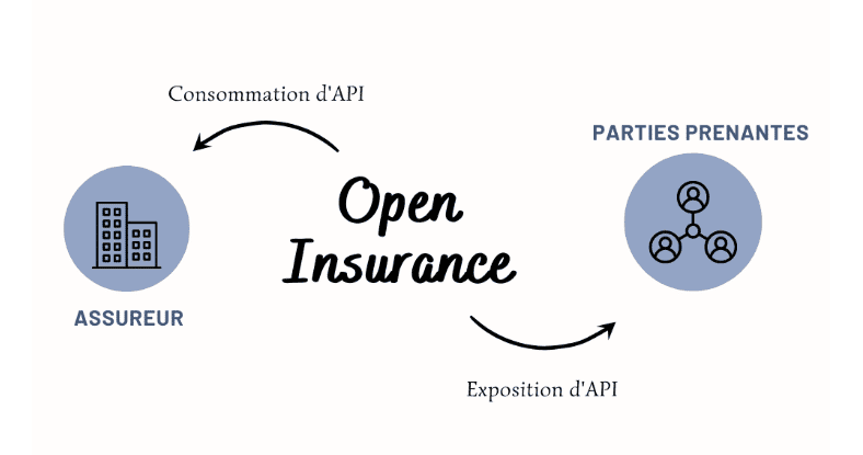 open insurance