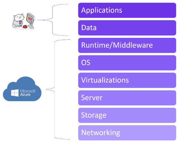 Java and Azure: A Match Made in the Cloud