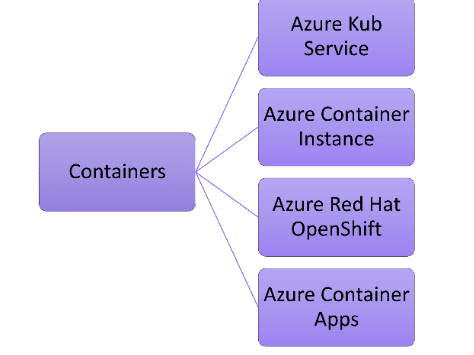 Java and Azure: A Match Made in the Cloud