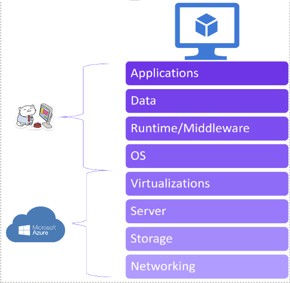 Java and Azure: A Match Made in the Cloud